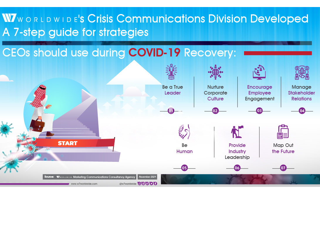 W7Worldwide’s Guide for CEOs to Effective Leadership Towards COVID-19 Recovery