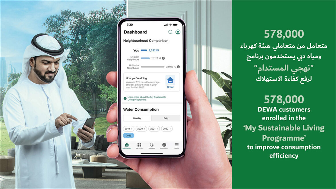 578,000 DEWA customers enrolled in the ‘My Sustainable Living Programme’ to improve consumption efficiency