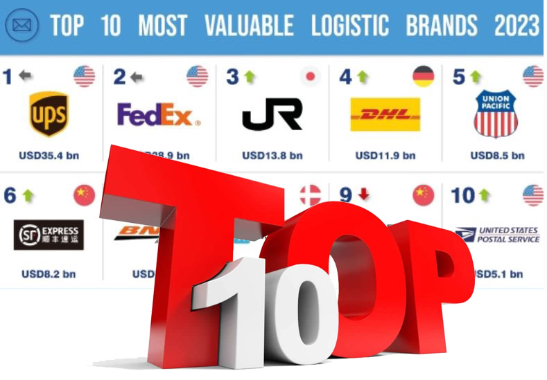 Top 10 Most valuable logistics brands 2023