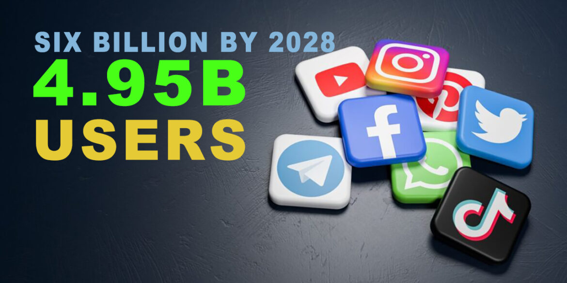 Social Media Platforms Hit 4.95B Users in October, 61% of the Global Population