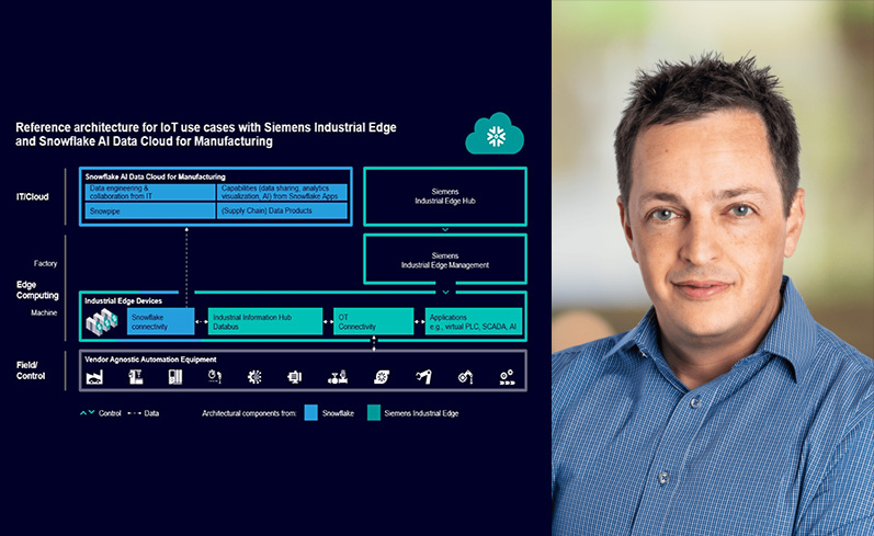 Siemens and Snowflake enable IT/OT convergence across cloud for industrial customers
